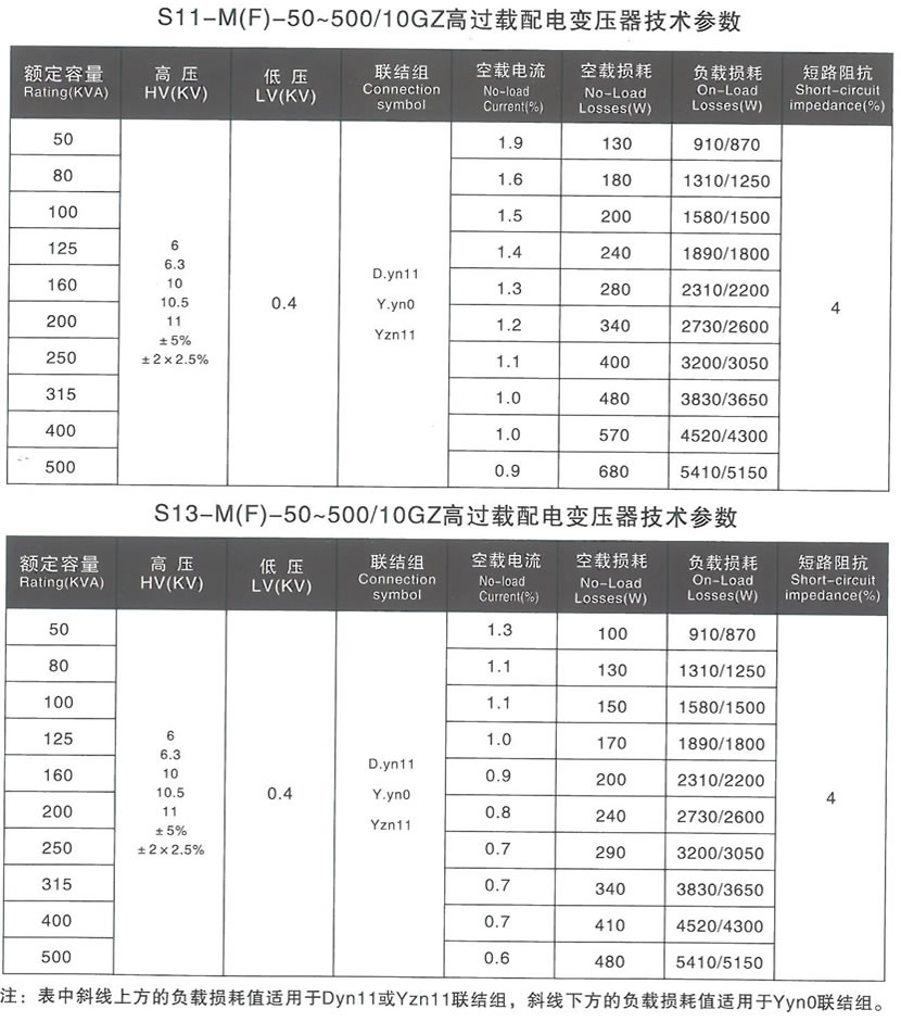 高過載.jpg